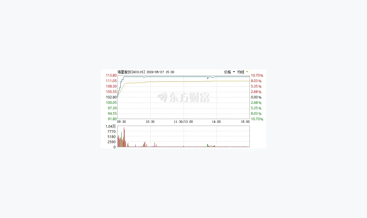 富利证券答疑:富利证券金融信息和普通财经资讯有什么区别缩略图