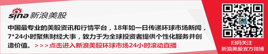 美国股市：道琼斯工业平均指数创新高 就业市场降温缓解加息担忧